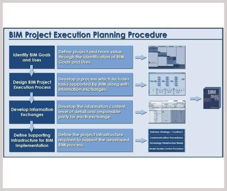 BIM Structural Designing Services