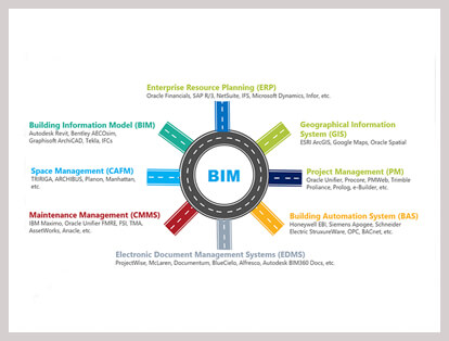 bim integration services