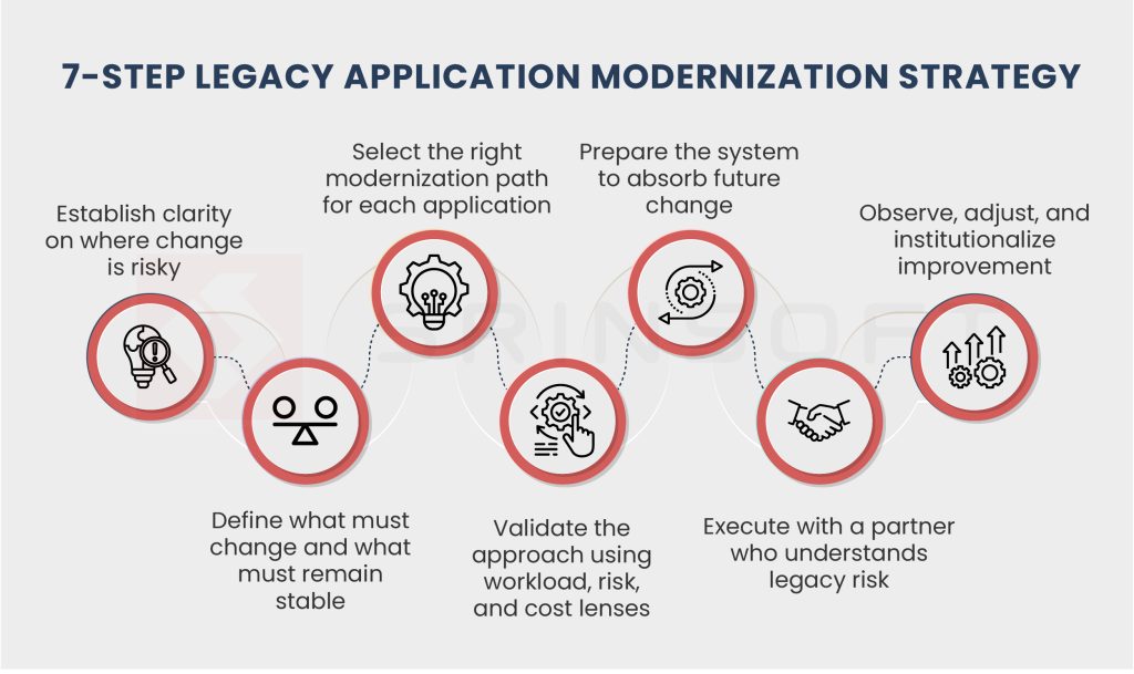 7 step legacy application modernization