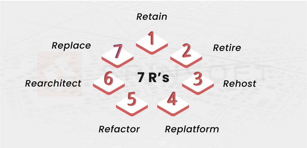 7R systems in legacy modernization