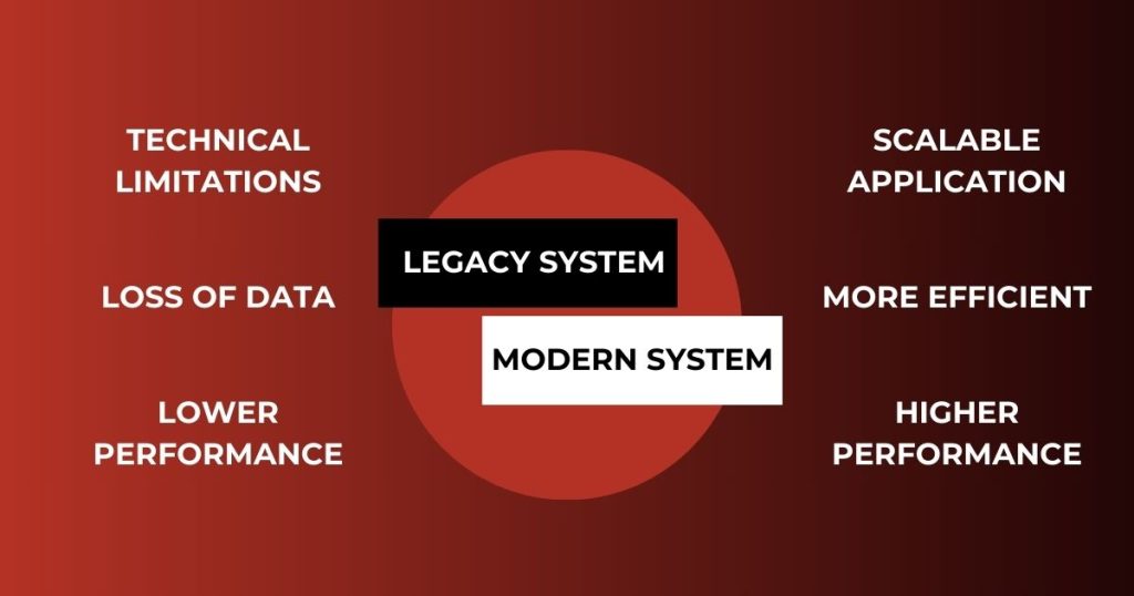 Modernize legacy system