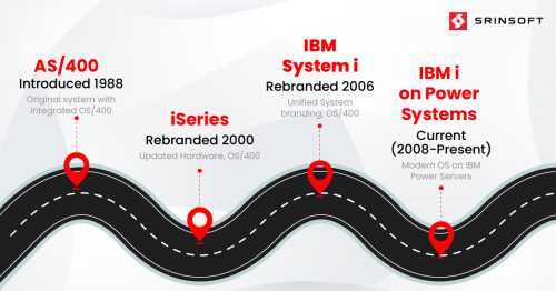 AS400 vs IBMi vs iSeries - Unpacking IBM’s Midrange Mystique