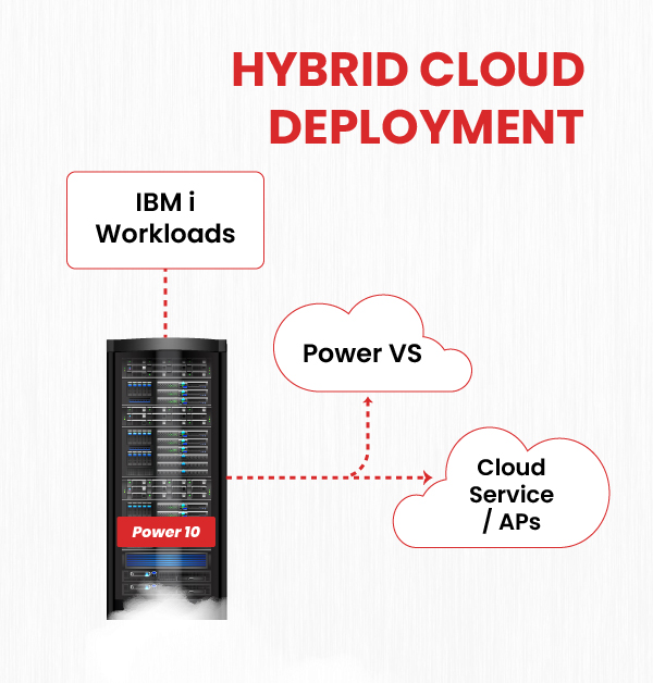 Hybrid Cloud Deployment