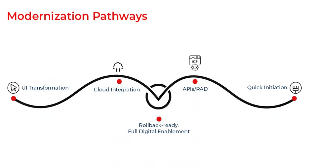 modernization pathways