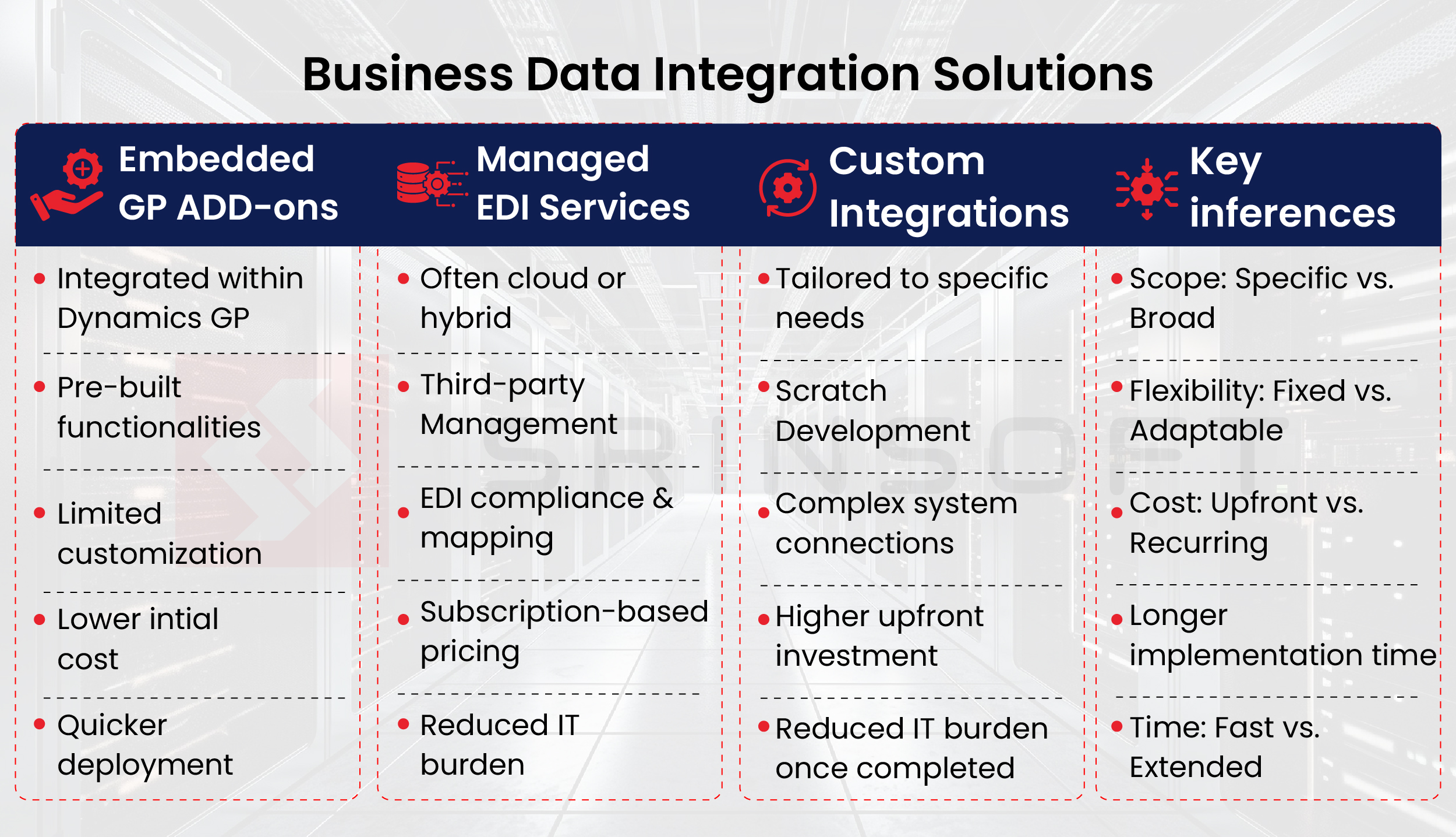 Business data integration solutions