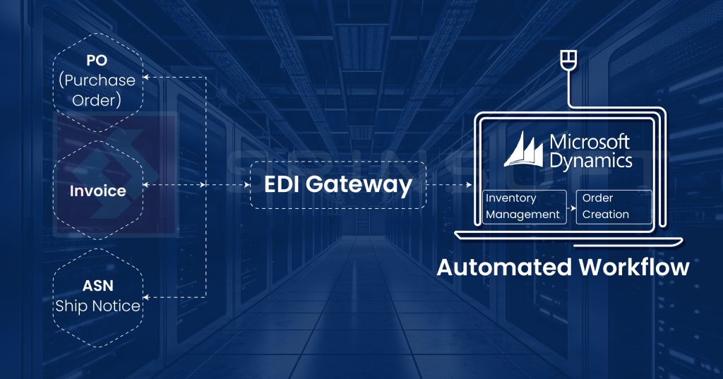 EDI gateway