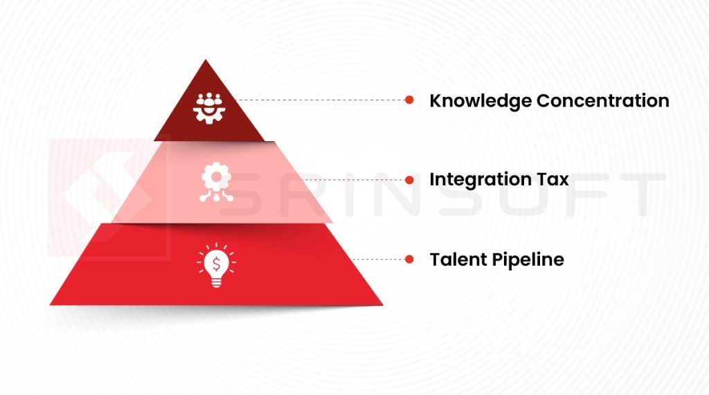 Modernizing Cobol problems