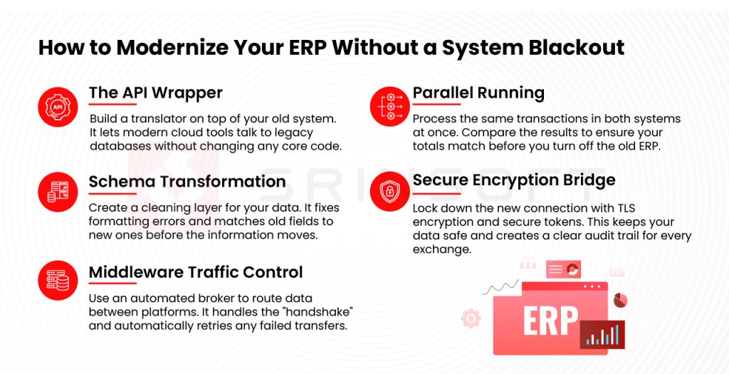 how to modernize your ERP system
