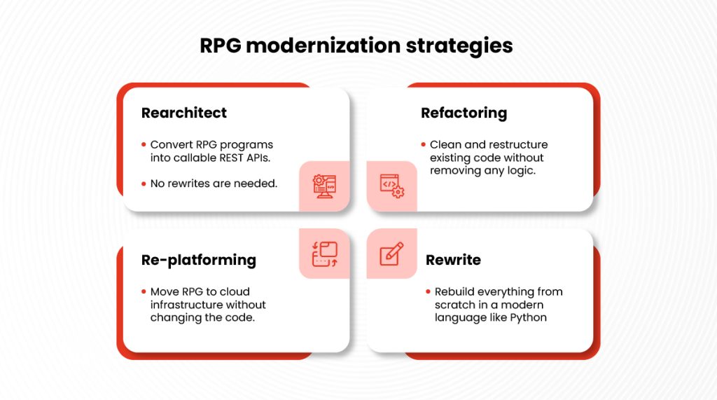 RPG modernization strategy
