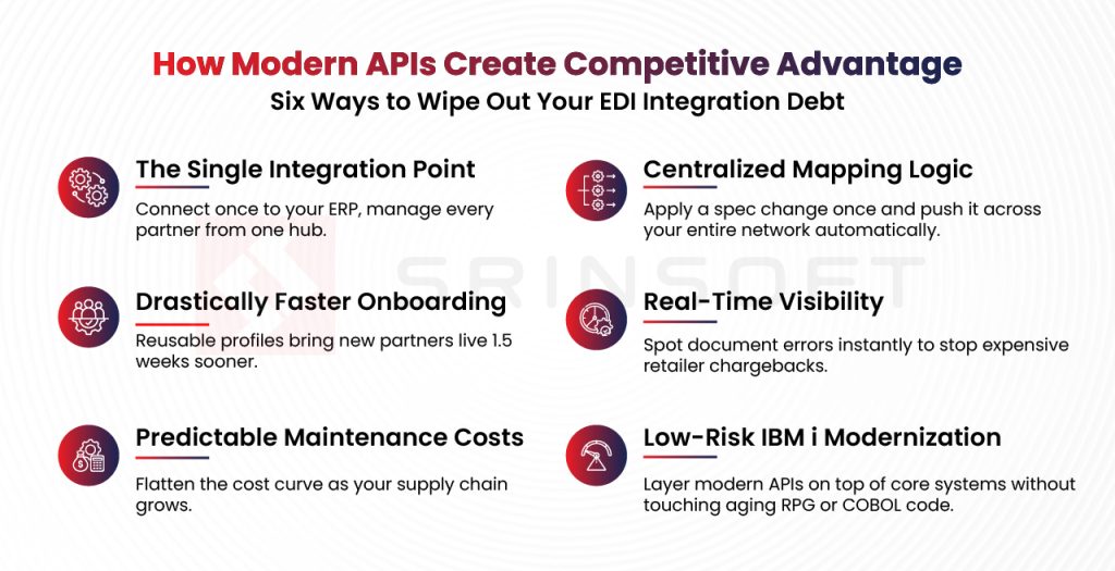 modern apis competitive advantage