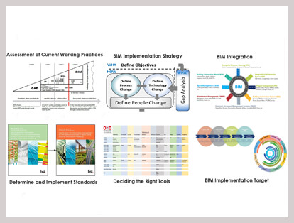 bim implementation process