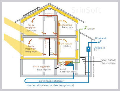 srinsoft energy automation