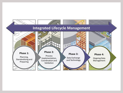 srinsoft facility management for 6d bim medium