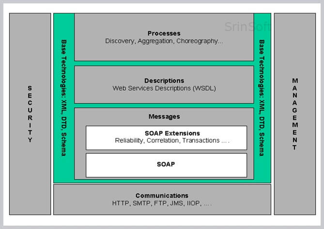 java se development