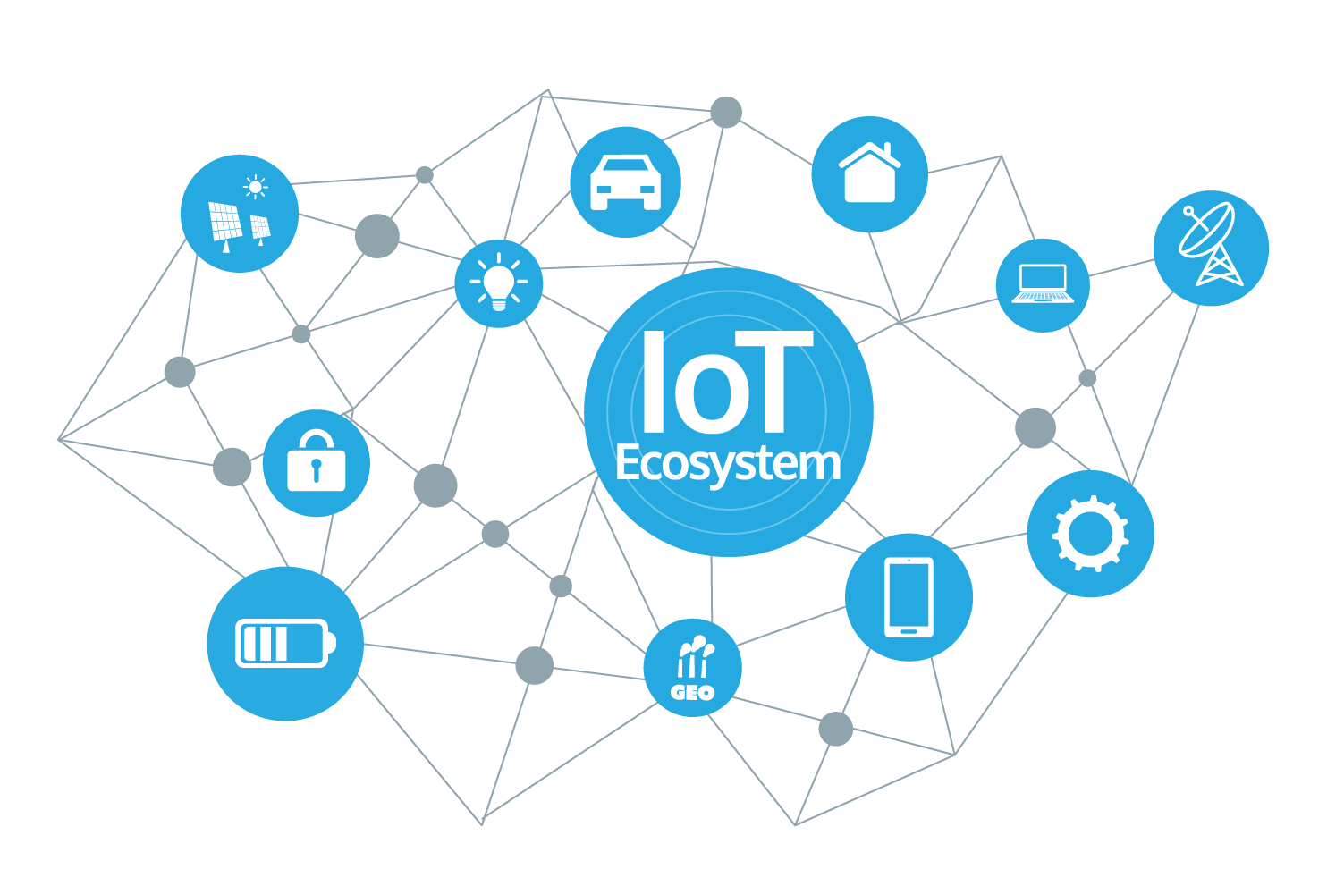 IoT Solutions