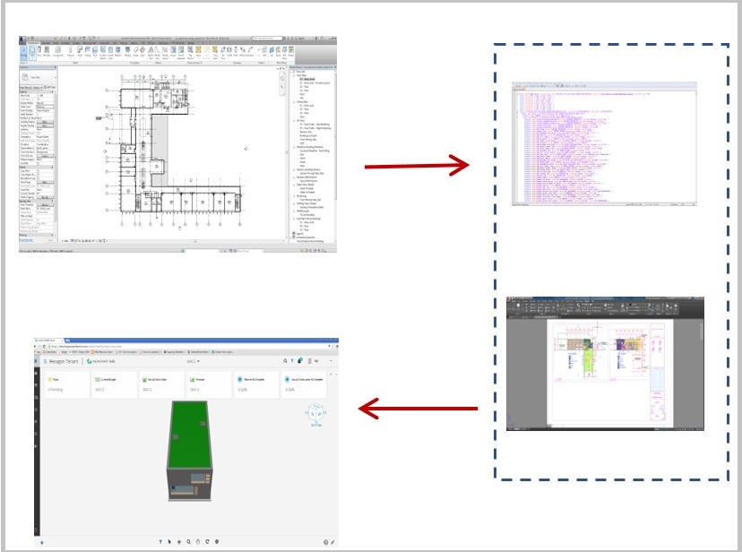 Design Process Automation