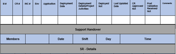 Shift Handover Reports