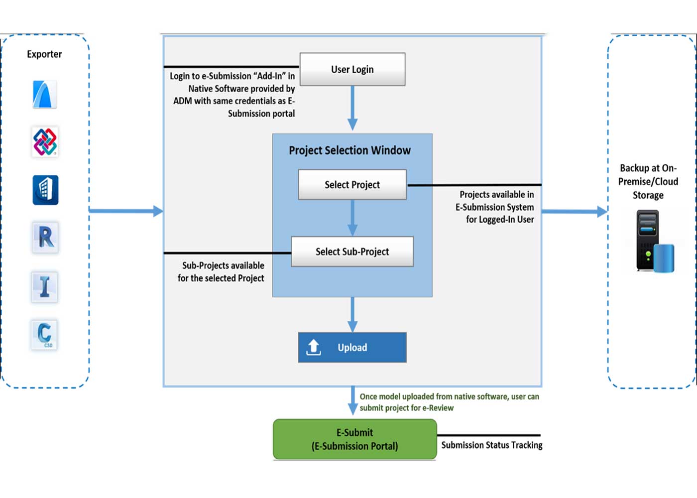 bim-building-permit-systems-esubmission